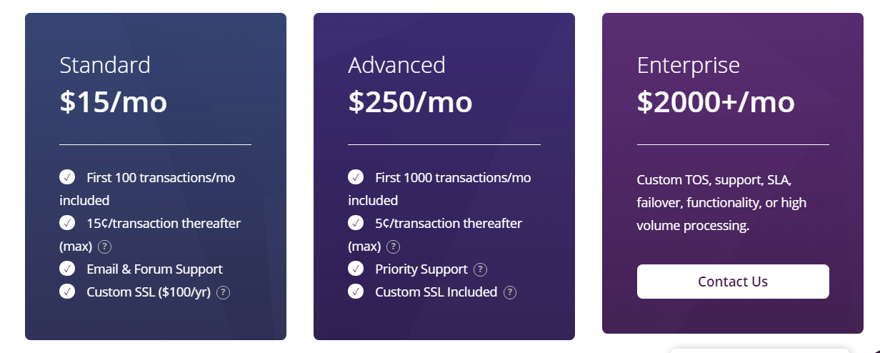 Обзор Foxy.io - Тарифные планы Foxy.io Review -Pricing Plans