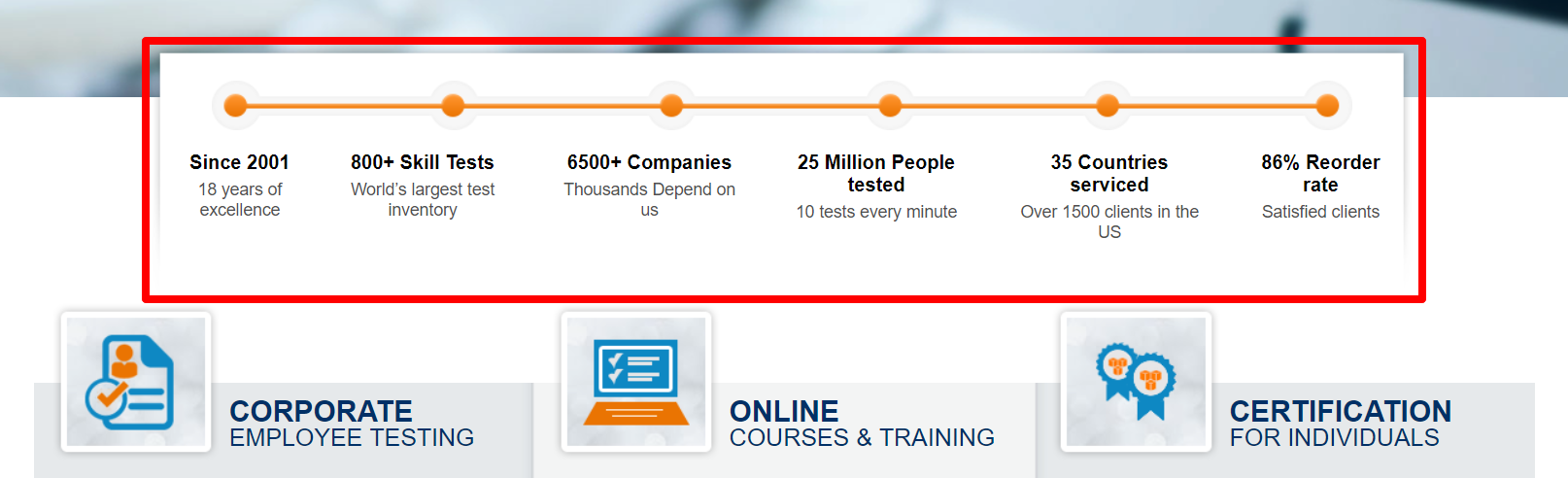 ExpertRating Courses Review- Stats