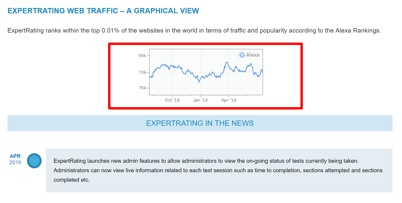 ExpertRating Courses Review- Online-Certification-and-Employment-Testing