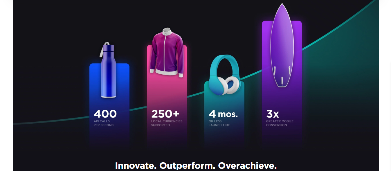 最高の e コマース プラットフォーム - BigCommerce レビュー革新 Best Ecommerce Platform -BigCommerce review innovate