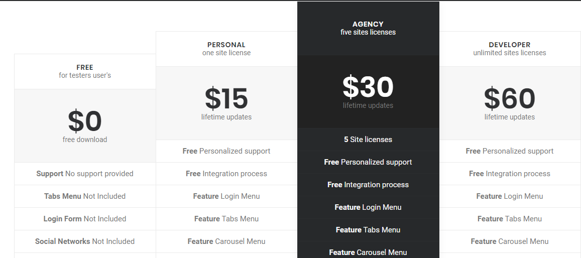 Examen de QuadMenu - Prix QuadMenu Review- Pricing