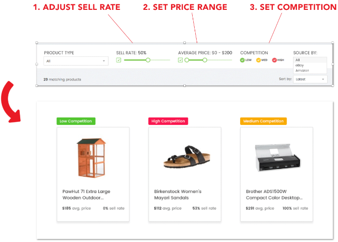 Best Dropshipping Suppliers in Europe - Profitable Products