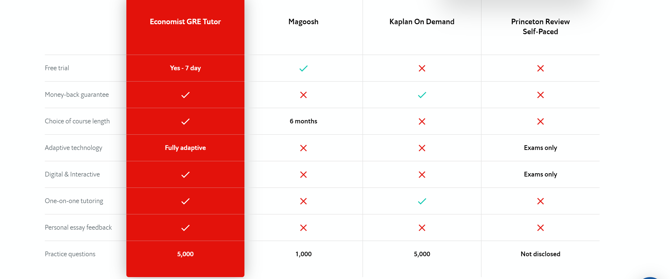 GRE经济学家促销