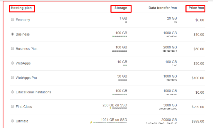 ICDSoft 评论- ICDSoft 定价计划 ICDSoft Review- ICDSoft Pricing Plan