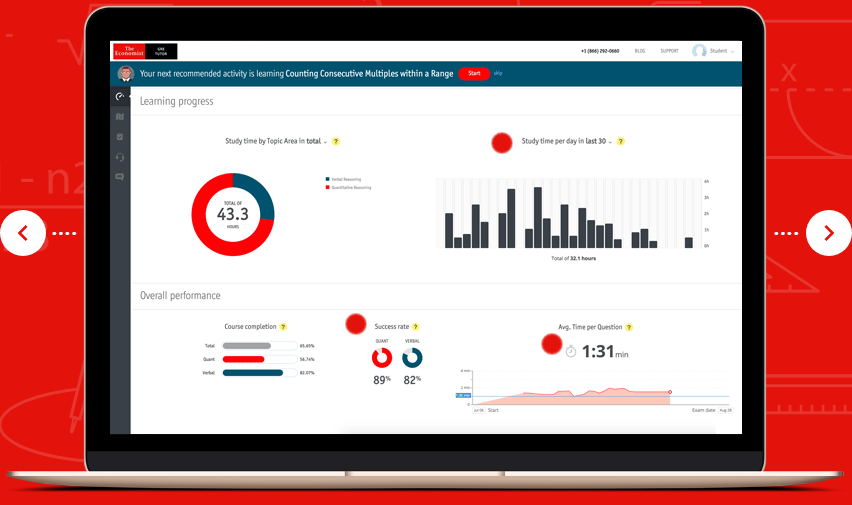 GRE 经济学家评论 - 互动之旅 GRE Economist Review- Interactive Tour