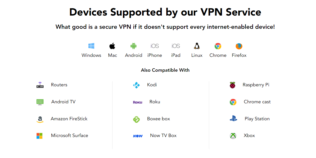 PureVPN Discount COupon Codes- Device Supported