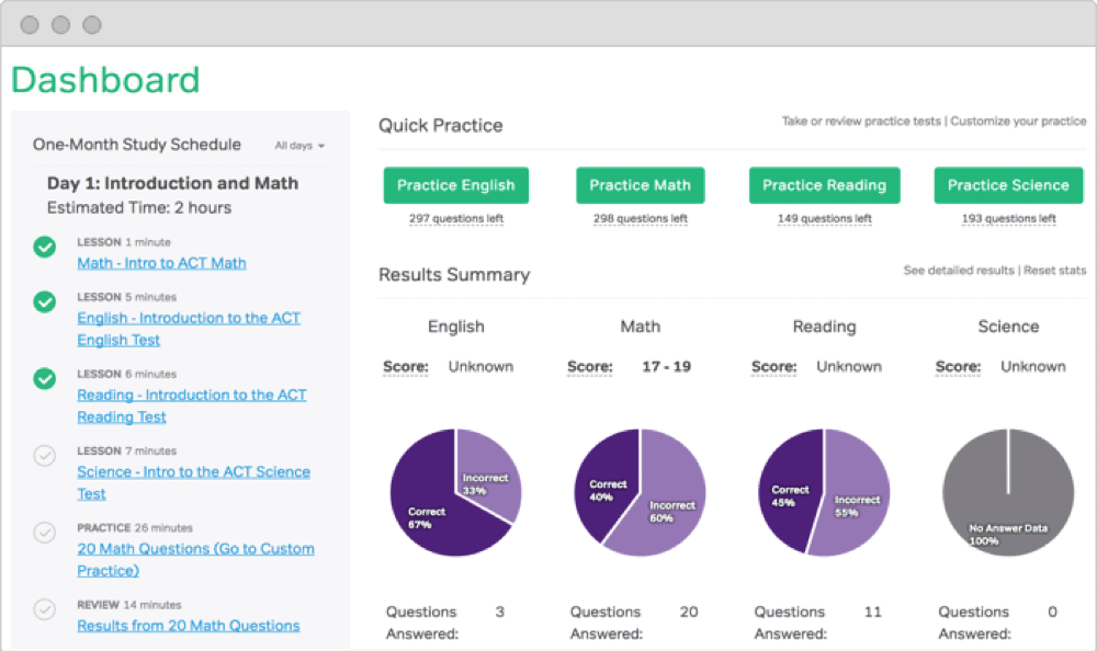 magoosh-แดชบอร์ด magoosh-dashboard