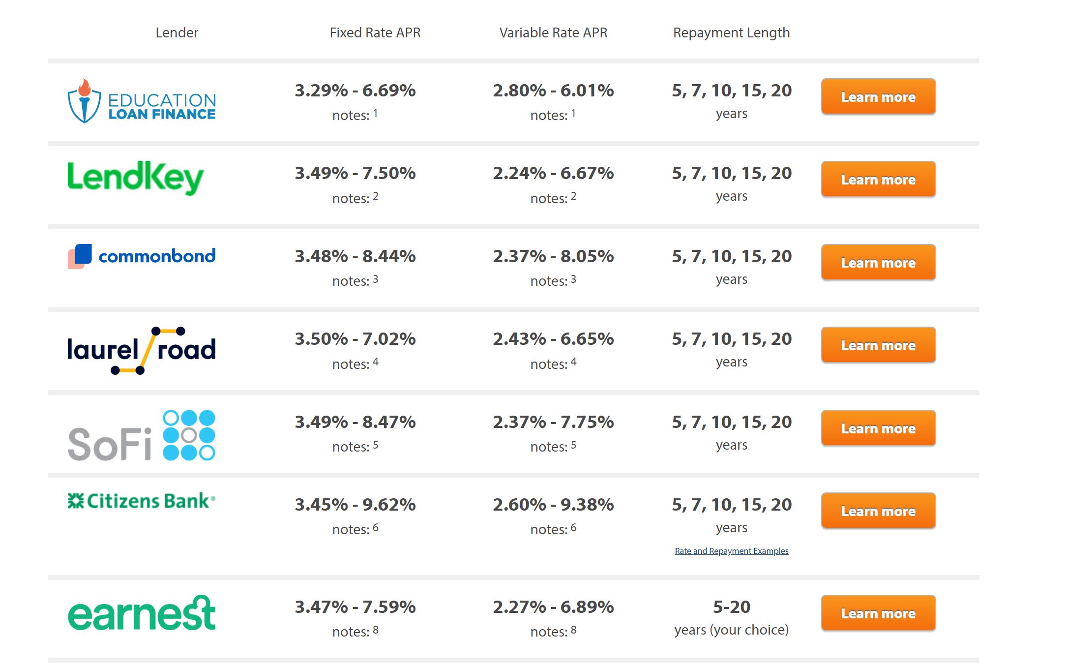 Penawaran diskon sederhana
