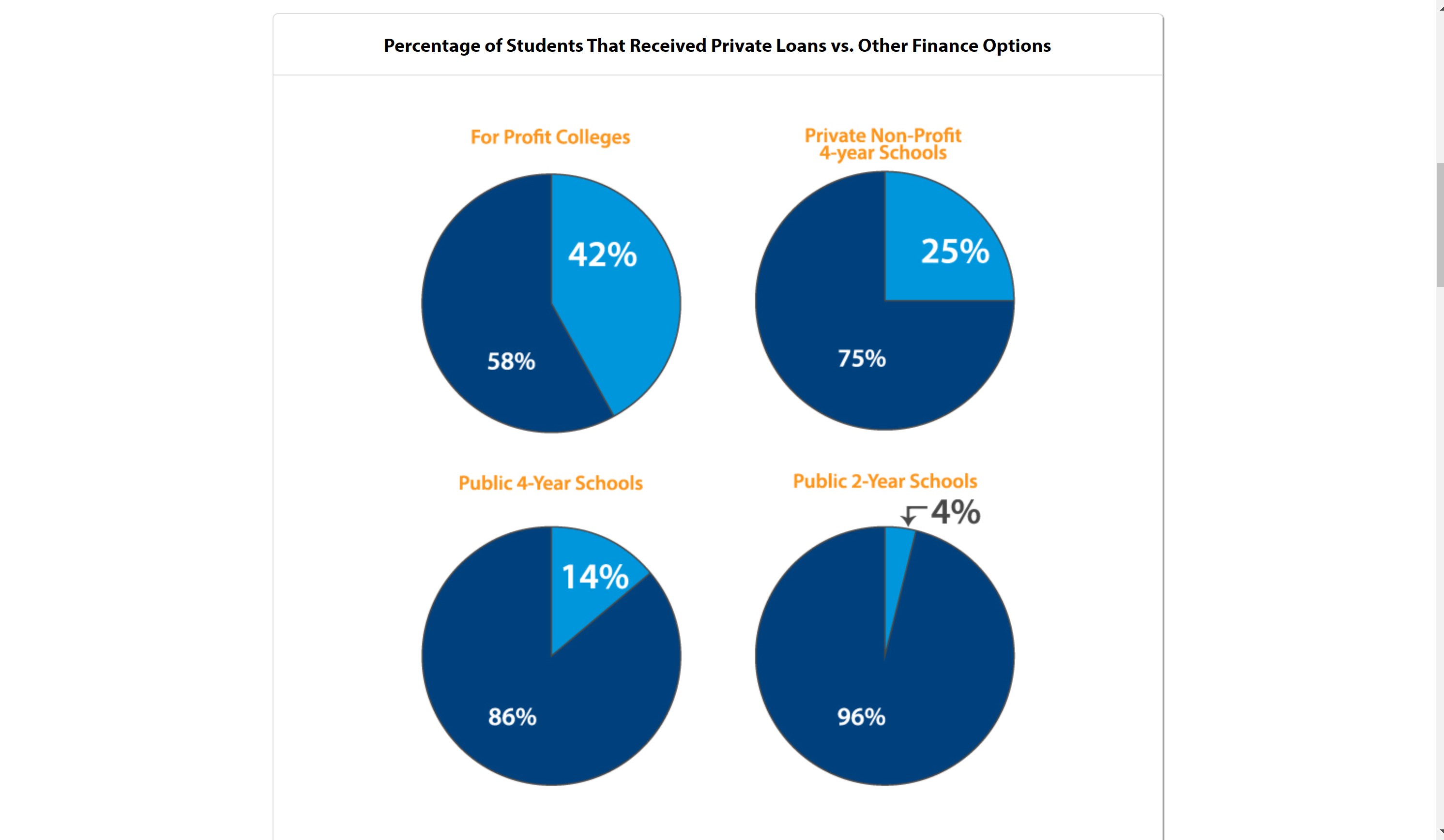 SimpleTuition untuk pinjaman mahasiswa