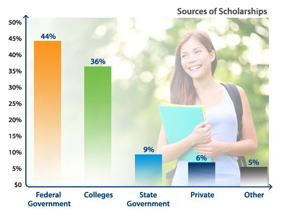 Kode kupon SimpleTuition
