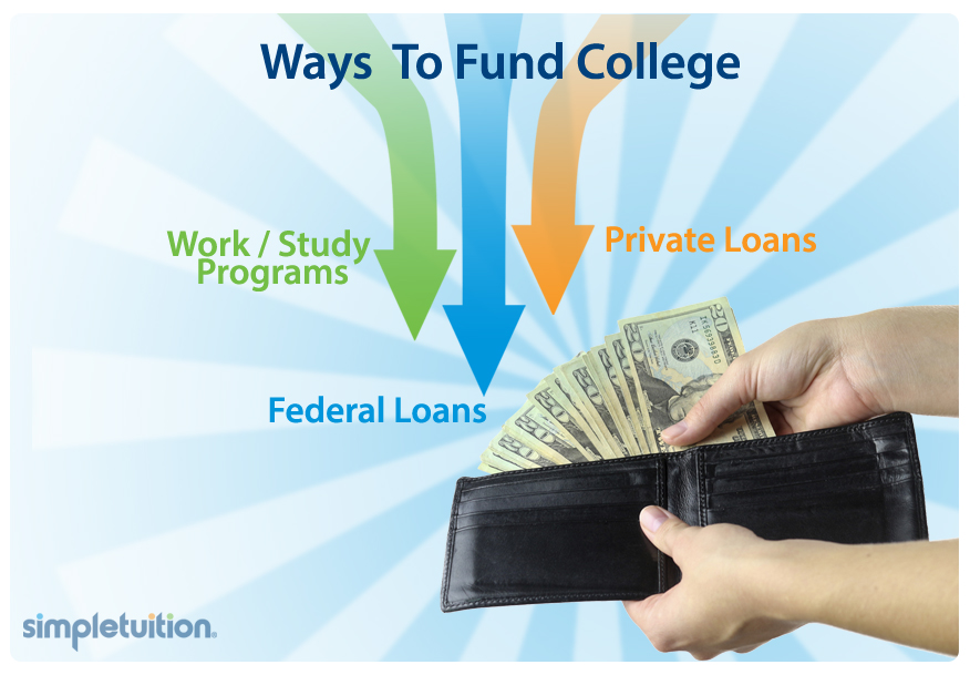 Beasiswa SimpleTuition