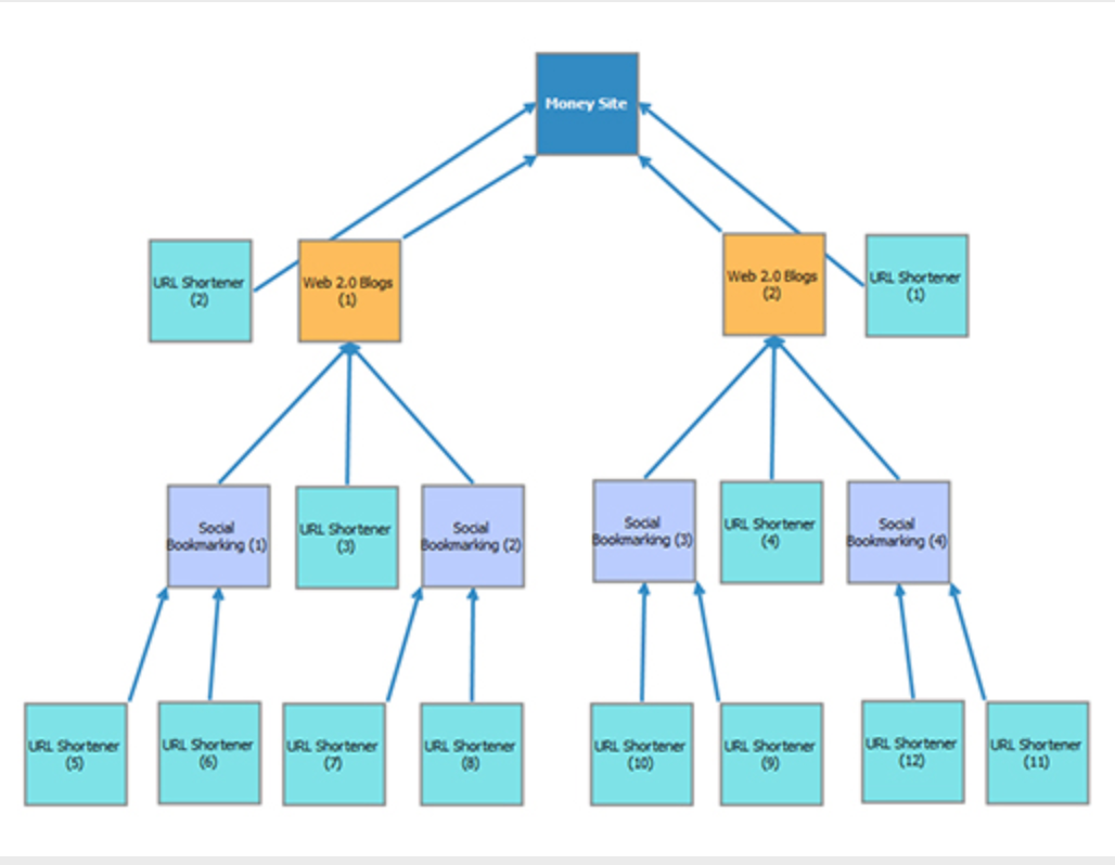 Custom Block Diagram