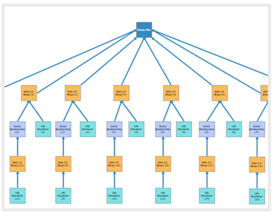 Professional Diagrams