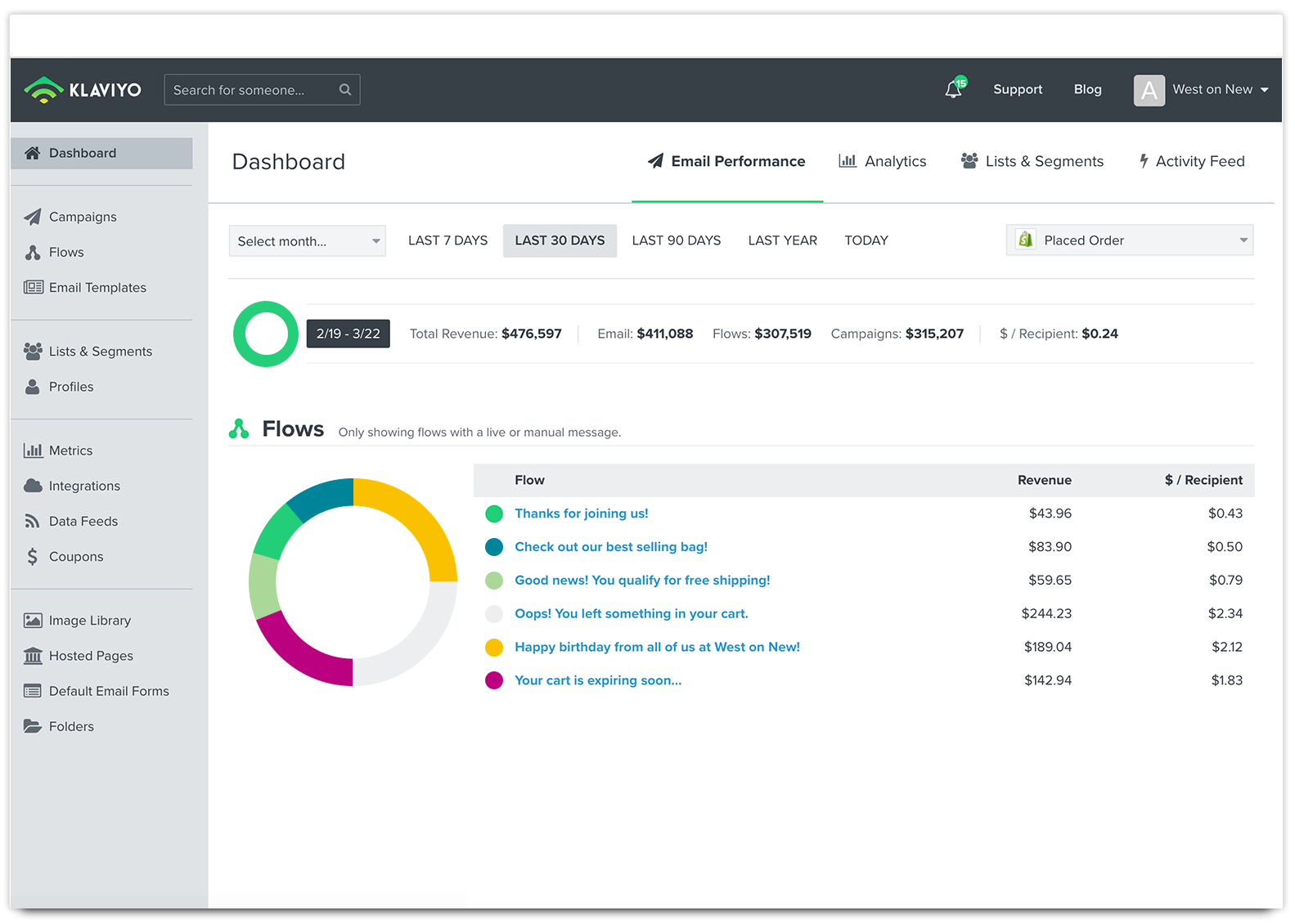 cupones kalviyo vs omnisend