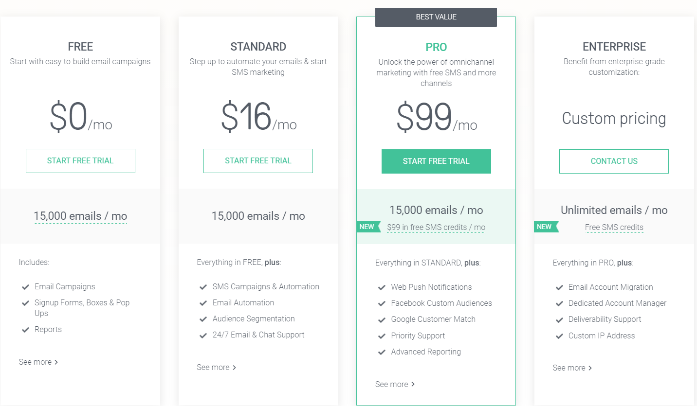Omnisend-Precio Omnisend-Price