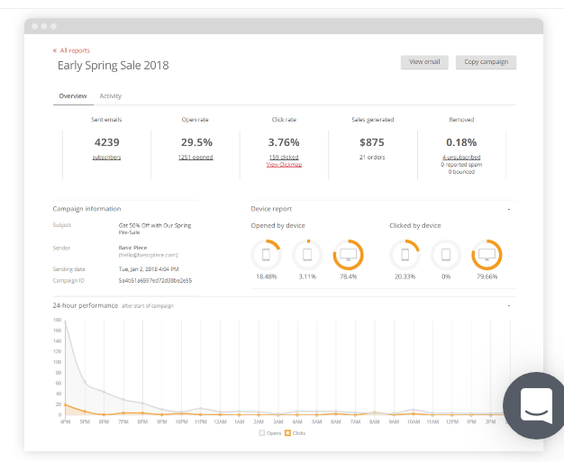 cupones de descuento Omnisend