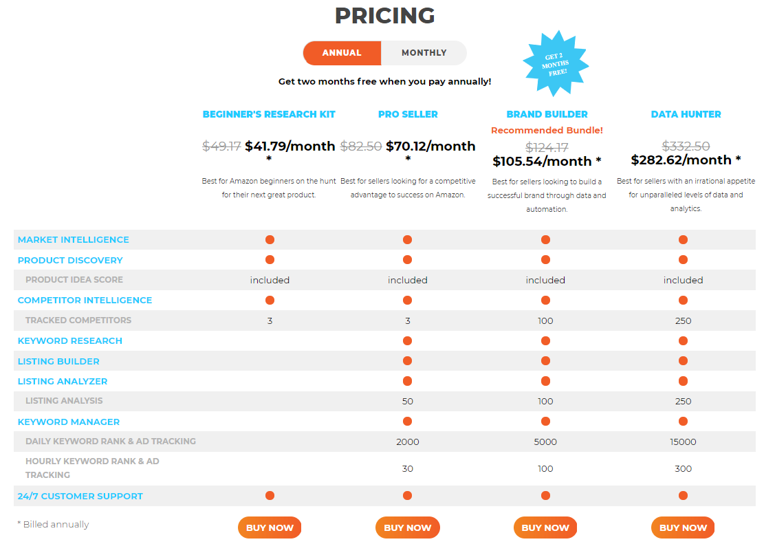 Viral Launch Pricing - Best Helium 10 Alternatives