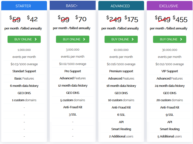 Peerclick Pricing- Cloak Facebook Ads With Peerclick