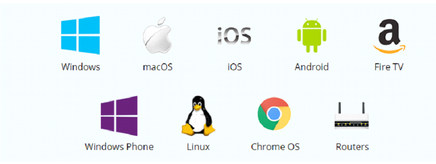 PureVPN 与 IPVanish 比较 - IPVanish 平台支持 PureVPN vs. IPVanish Comparison- IPVanish Platform Support