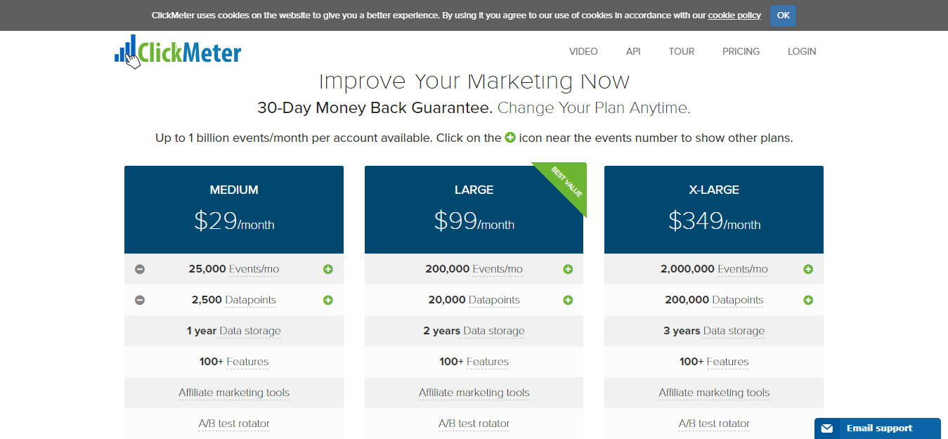 ClickMeter Vs ClickMagick Vs Voluum - Pricing Plan