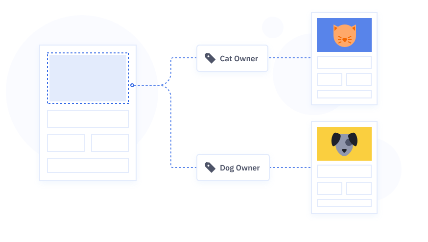 Omnisend vs Constant Contact vs ActiveCampaign- Conditional Content
