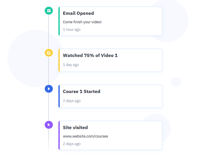 Omnisend vs Constant Contact vs ActiveCampaign- Event Tracking