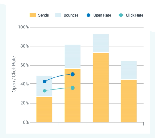 Omnisend vs Constant Contact vs ActiveCampaign- Email Marketing