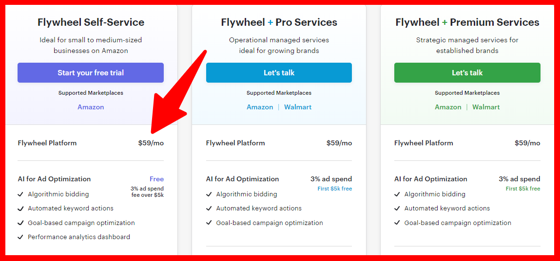 Тейкаметрика - Ценообразование