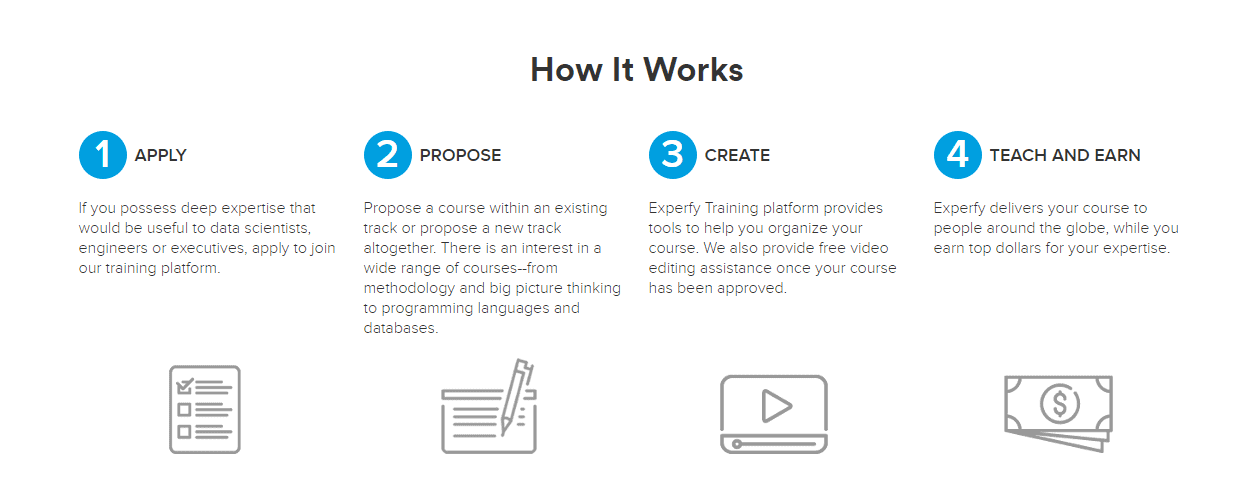 Jak działa Experfy?