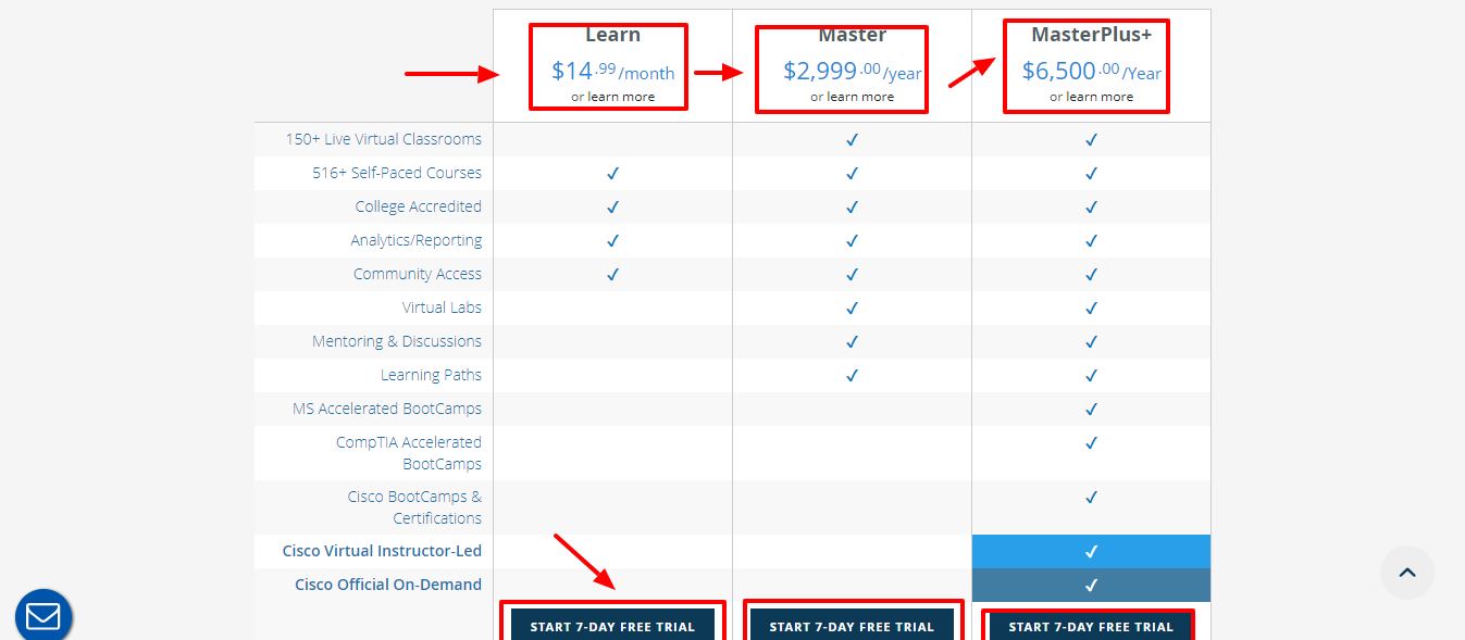 Quickstart Review - price