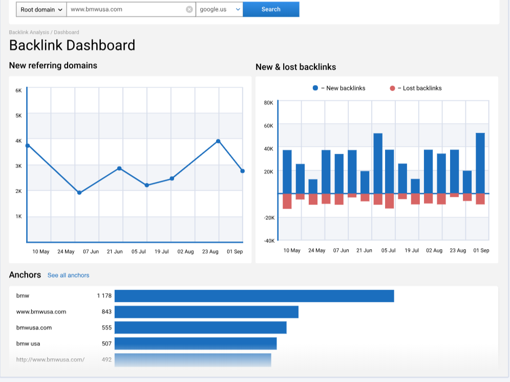 Serpstat Pricing Review — Backlink Analysis