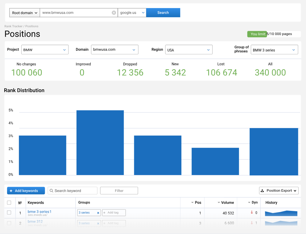 Serpstat Pricing Review- Rank Tracking