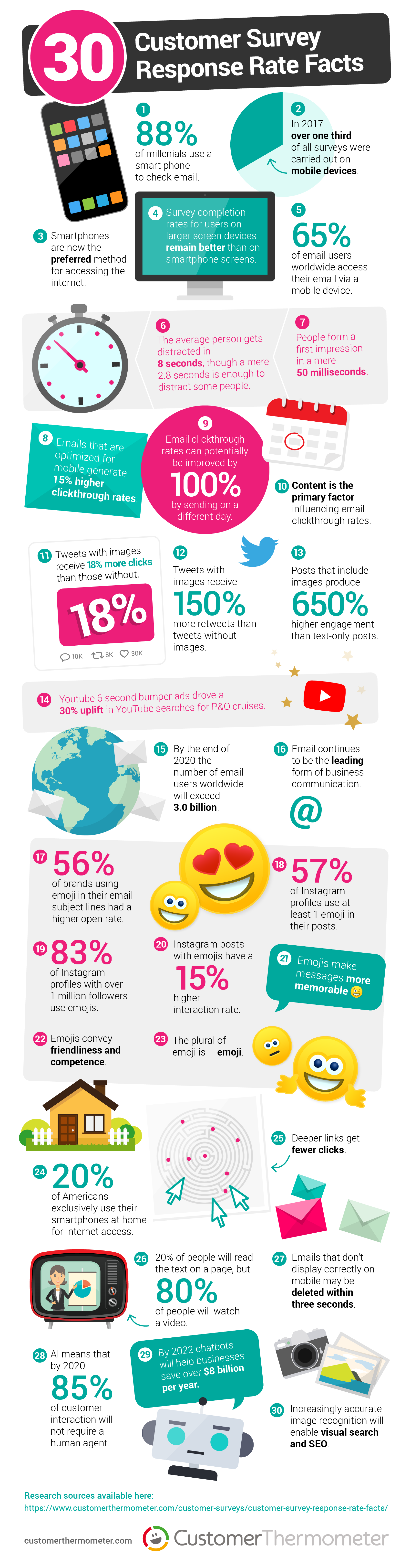 tasso di risposta ai sondaggi sui clienti customer survey response rate