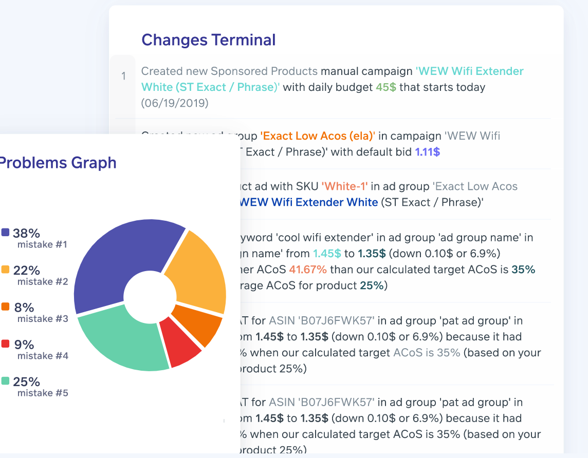 Отчеты Profit Whales