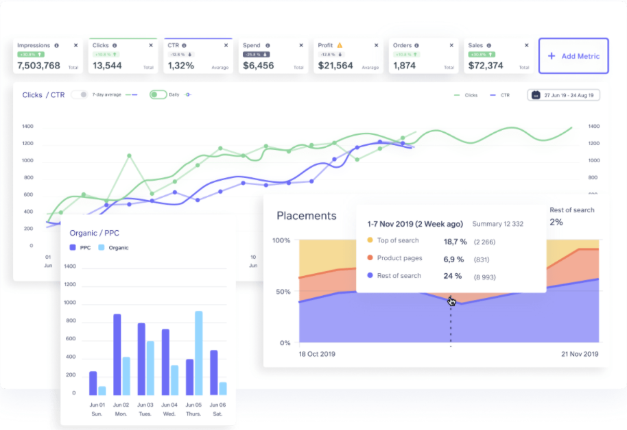 Инструмент Profit Whales Amazon Analytics
