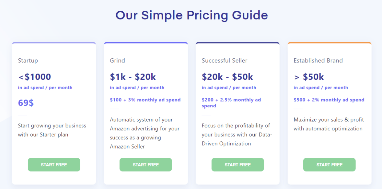 Тарифные планы Profit Whales