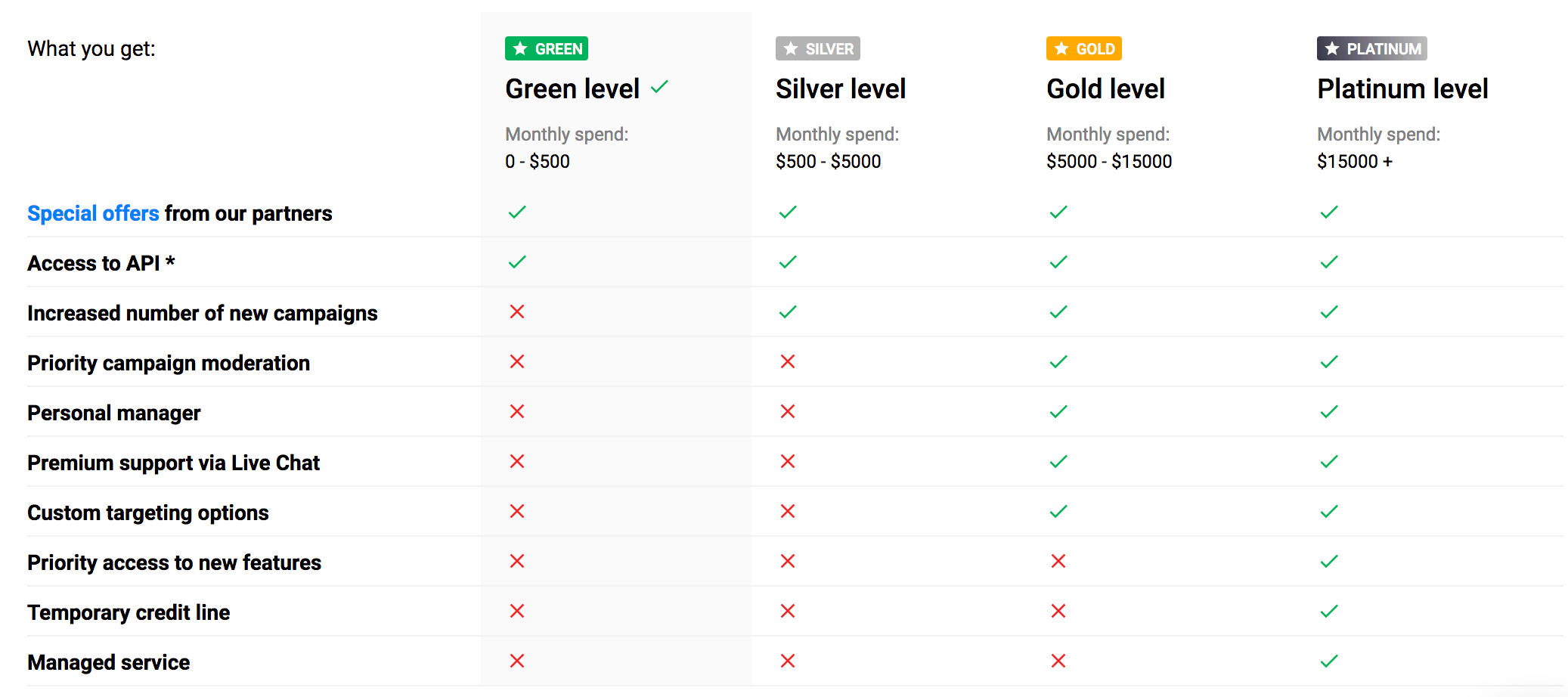 Propeller 价格 - 推送广告指南 Propeller Price - Push Ads Guide