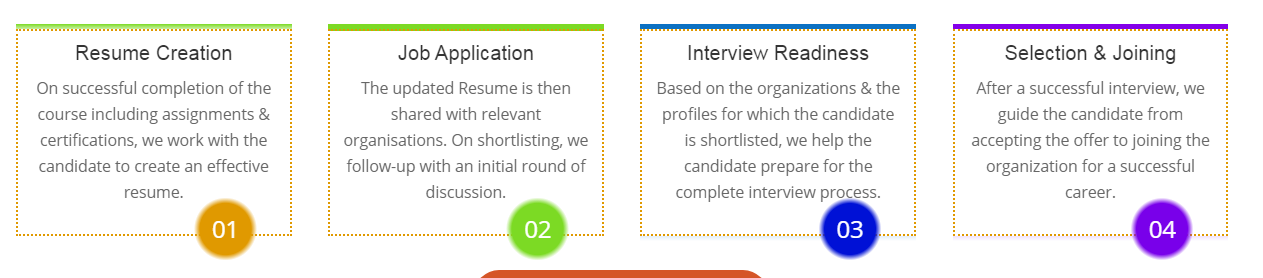 Digital Vidya Python Data Science Course Review- Interview Support