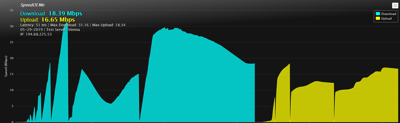 Buffered VPN Review- History