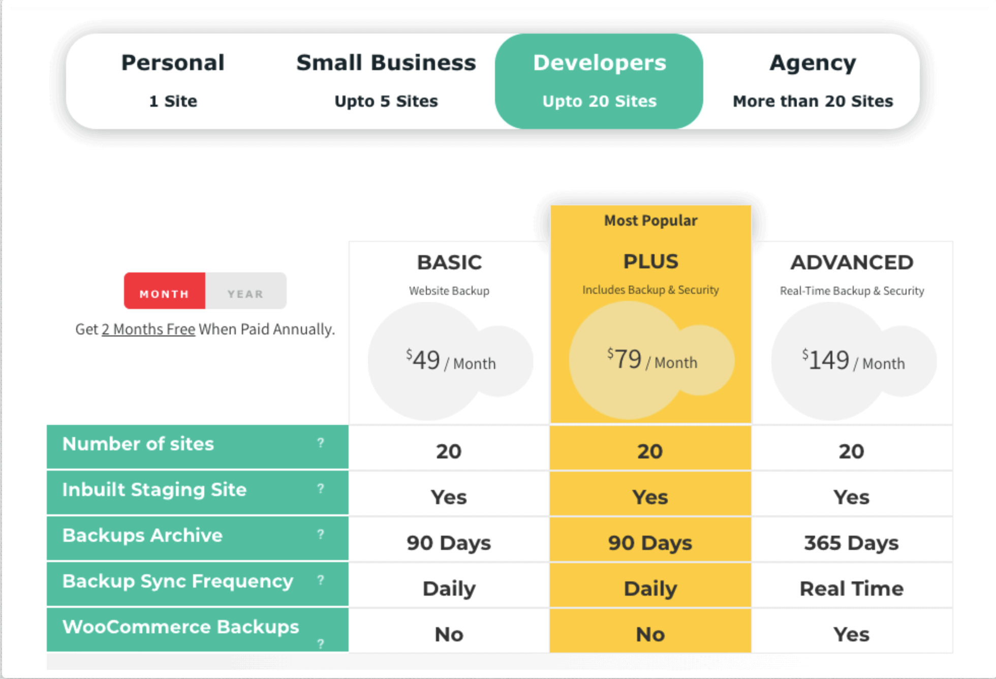 开发者计划-BlogVault