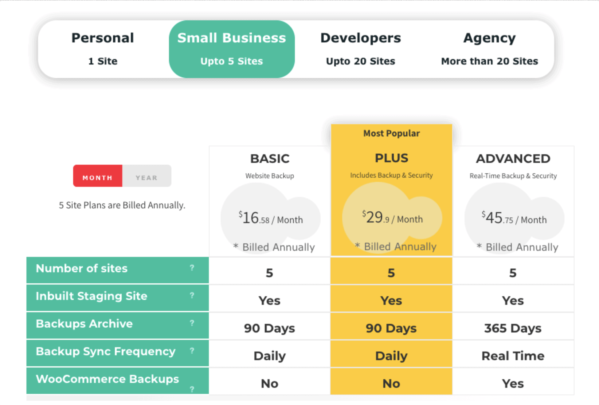 BlogVault 小型企业计划