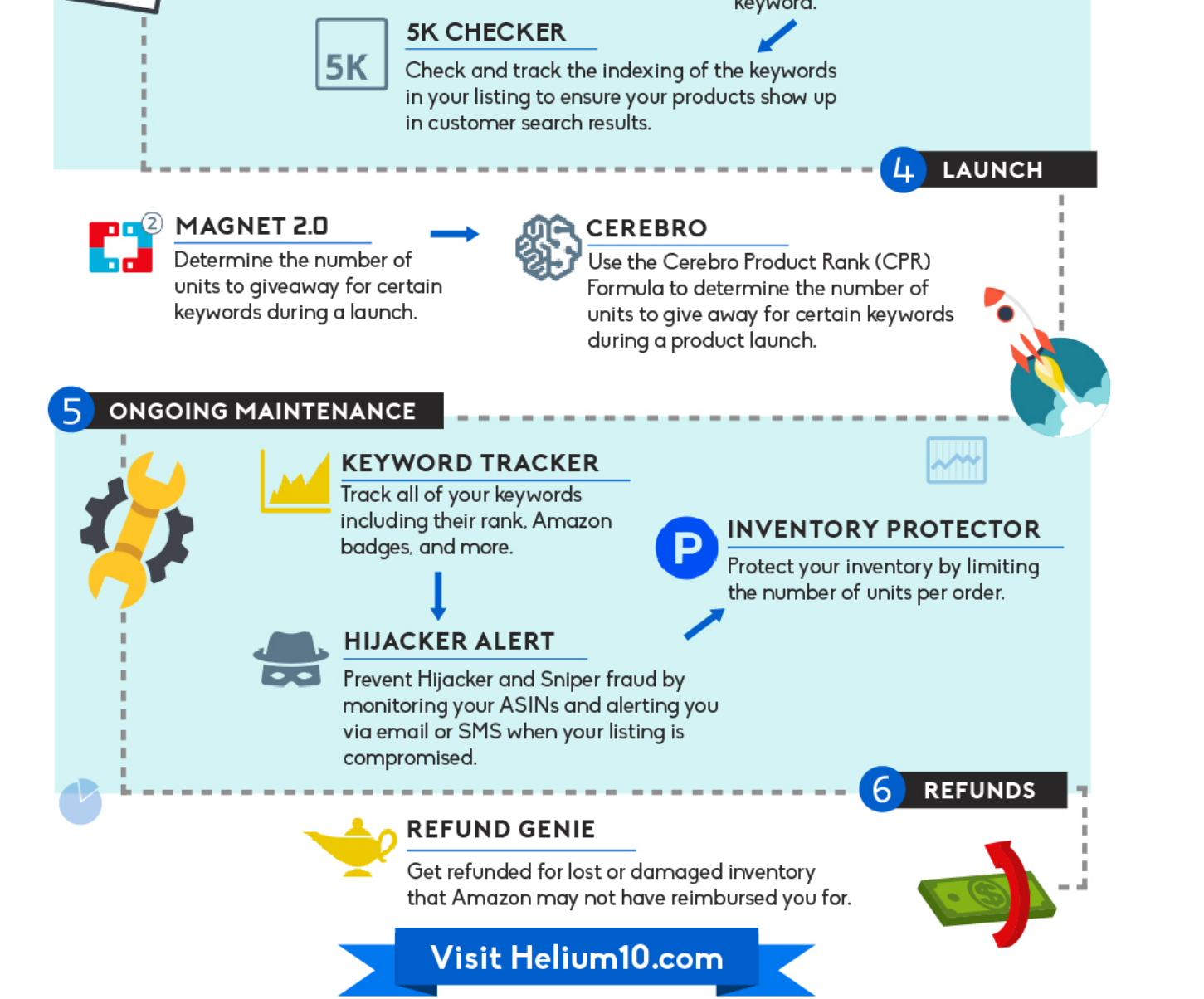 helium 10 reviews helium 10 discounts