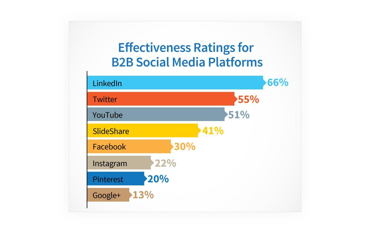 Multi channel growth