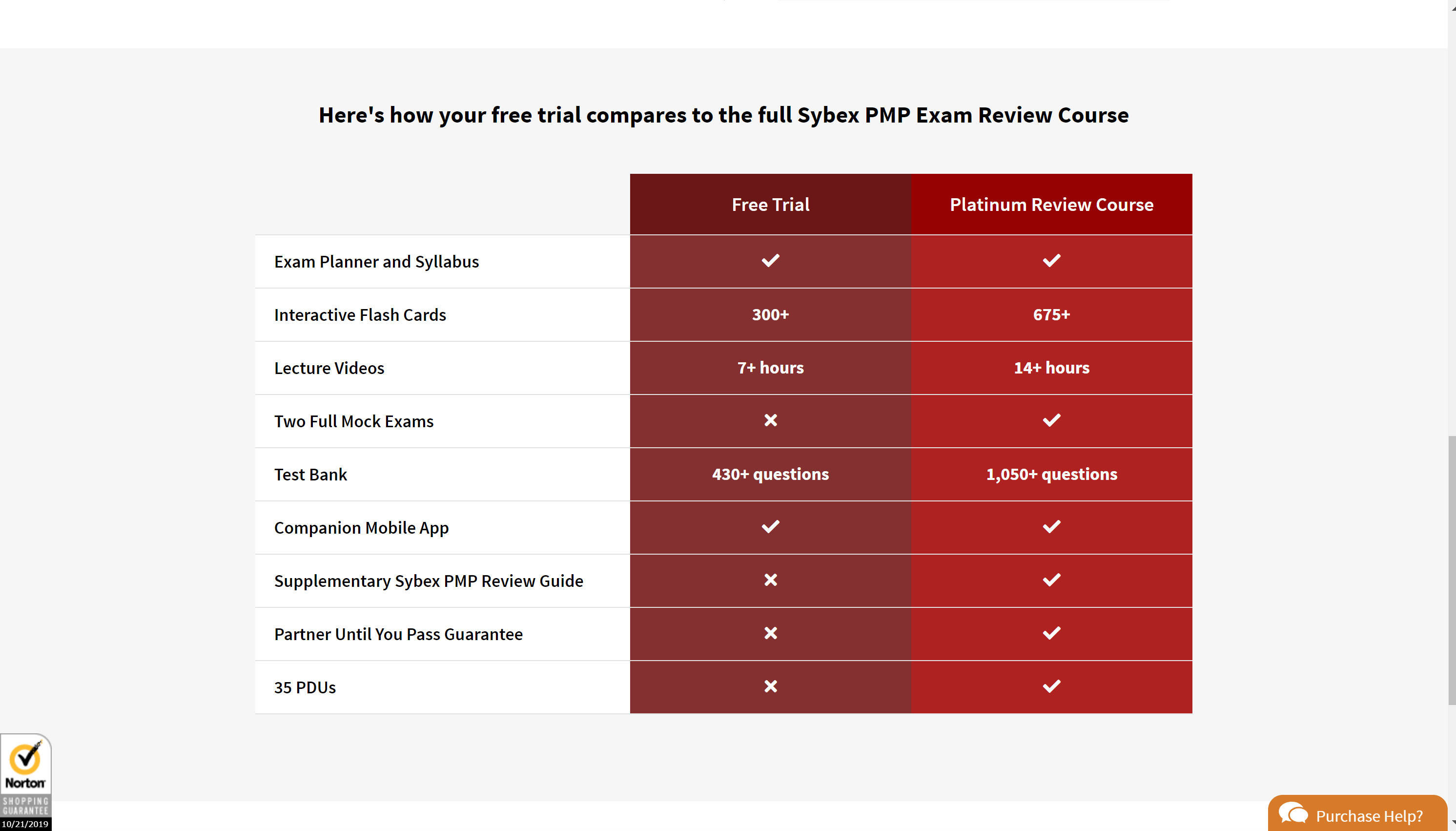 Prețuri pentru cursurile Sybex PMP