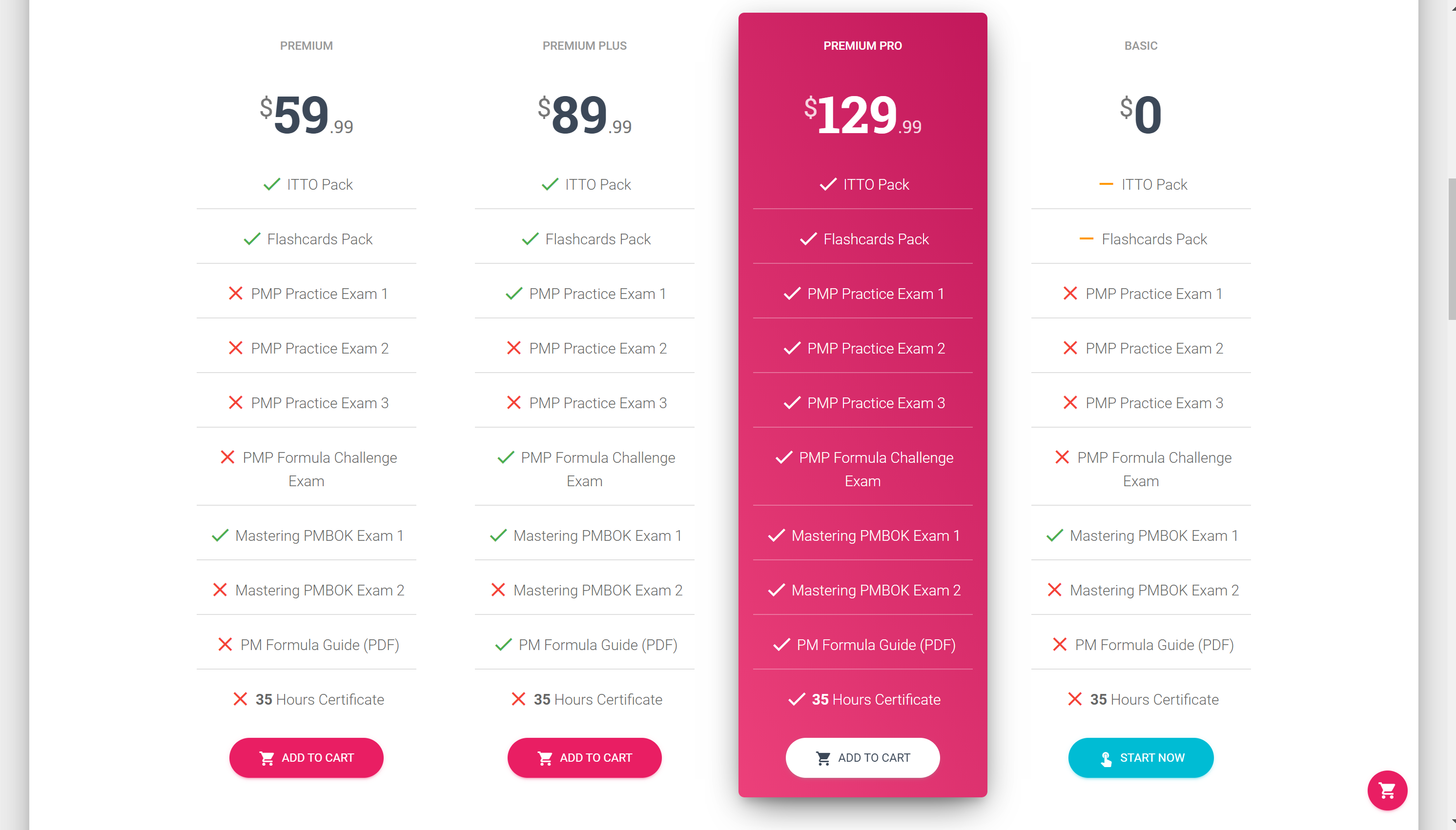 Cele mai bune cursuri online certificări PMP