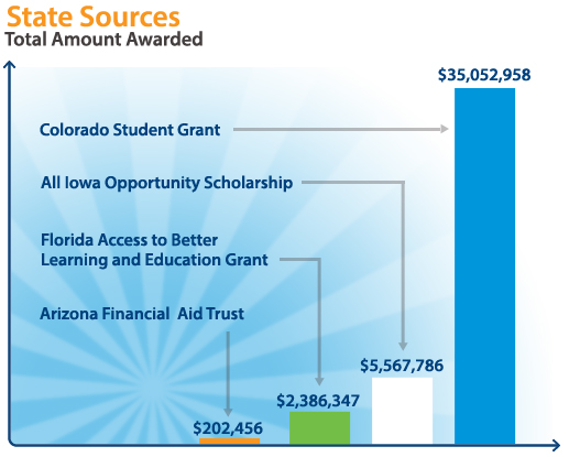 SimpleTuition-Rabatte