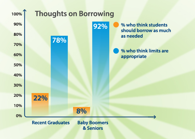 SimpleTuition-Gutscheine