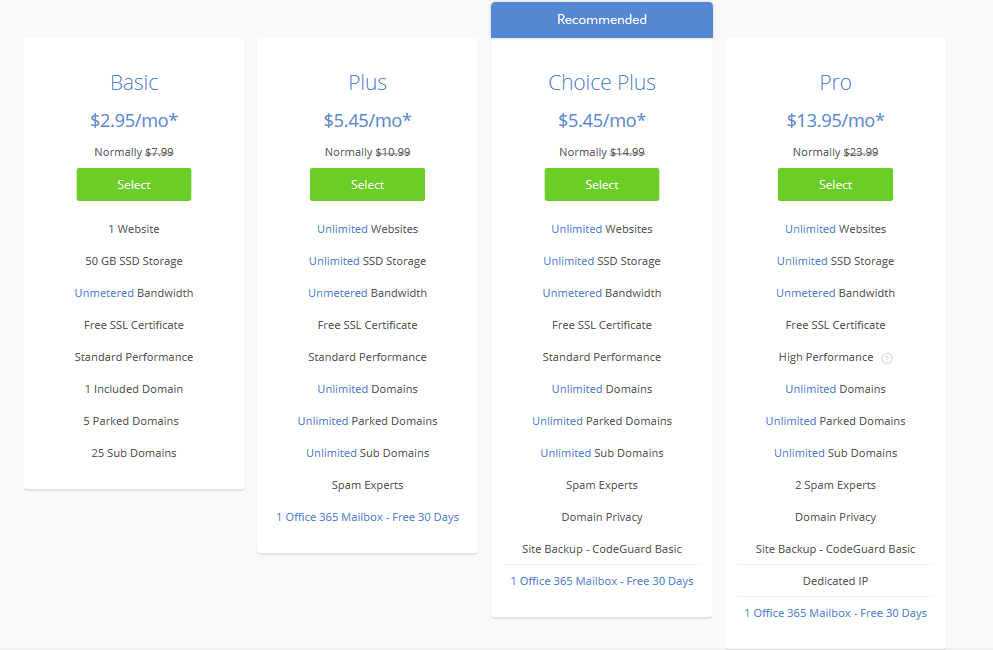 BlueHost 与 Liquid Web 比较 - 共享虚拟主机计划 BlueHost vs Liquid Web Comparison- Shared Web Hosting Plans