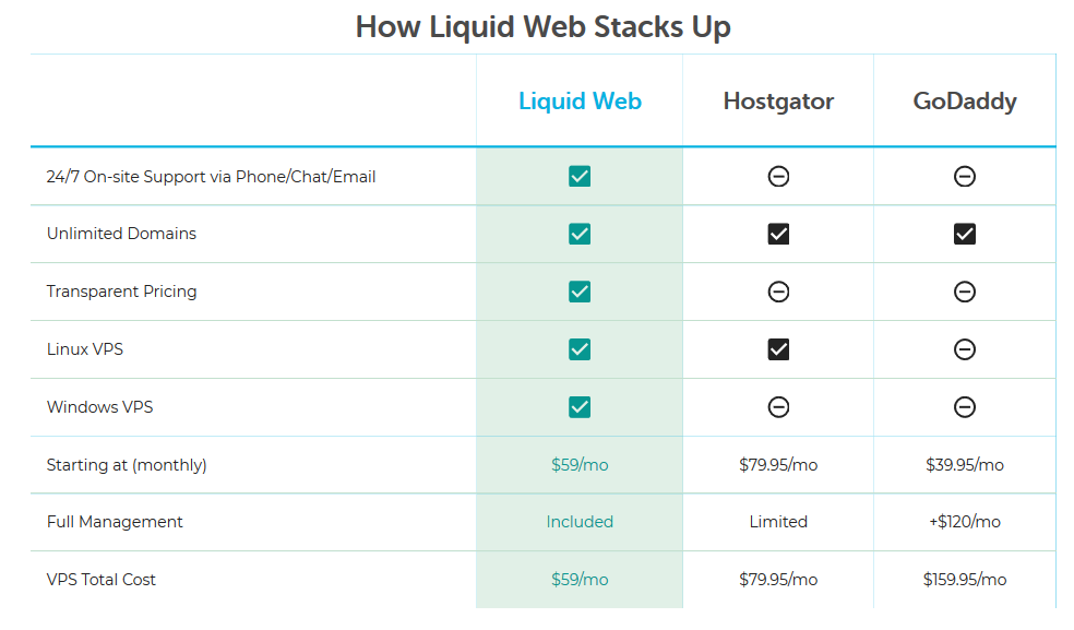 BlueHost 与 Liquid Web 比较 - VPS 托管托管 BlueHost vs Liquid Web Comparison- VPS Hosting Managed