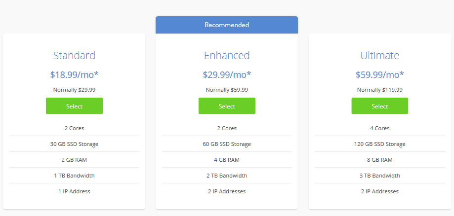 BlueHost 与 Liquid Web 比较 - VPS 托管计划 BlueHost vs Liquid Web Comparison- VPS Hosting Plans